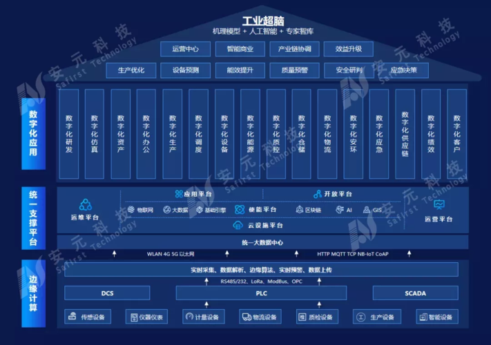 热点解读丨基于工业互联网平台的新一代智能工厂产品