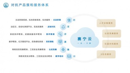 数字化靶场的未来方向