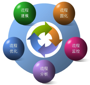 奥哲科技h3业务流程管理套件