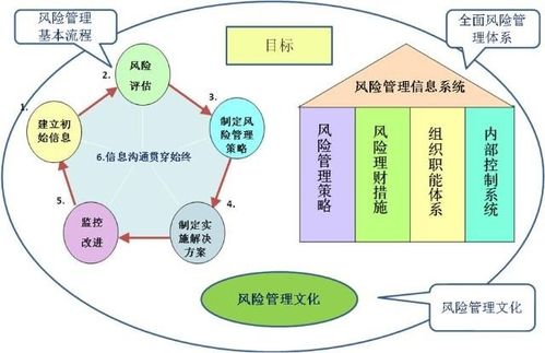 风险管理 企业内部控制,大数据时代的风险管理